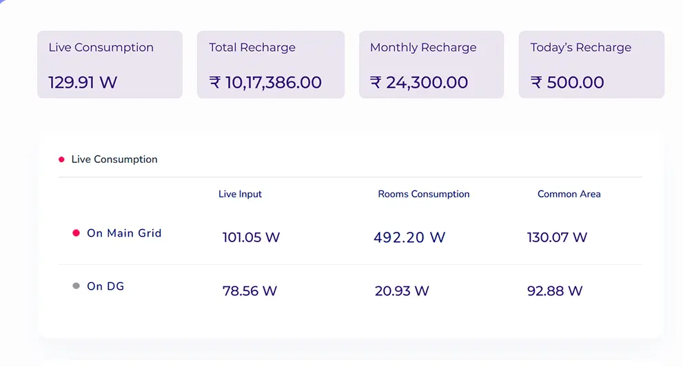 Real Time Data